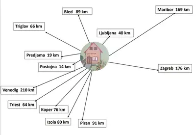 a diagram of a diagram of a house at MaLu vintage house with garden in Logatec