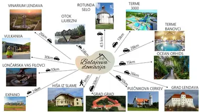 a collage of photos of different places in the philippines at Balajceva domačija - Moravske Toplice in Moravske Toplice