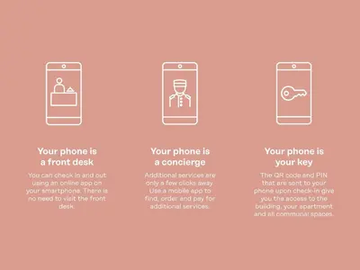 a set of fourographics of a phone with a person on it at NEU RESIDENCES smart stay in Ljubljana