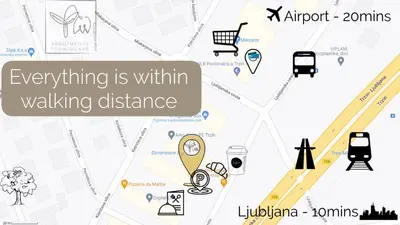 a map with the words everything is within a walking distance at Apartments Trzin-Mlake w FREE Parking in Trzin